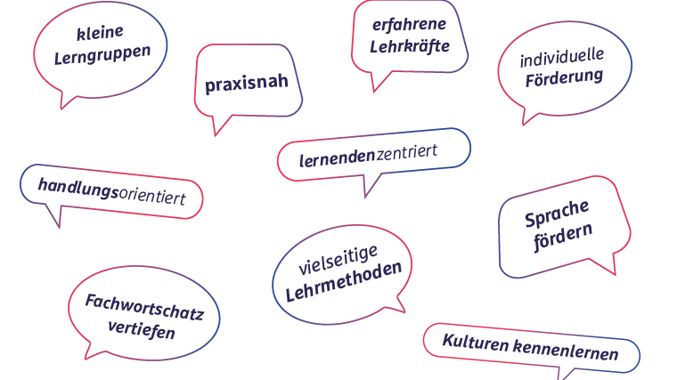 Deutsch als Fremd- und Zweitsprache (DaF/DaZ)